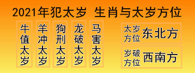 2021年幾大犯太歲的生肖運勢如何快看看是否與你有關