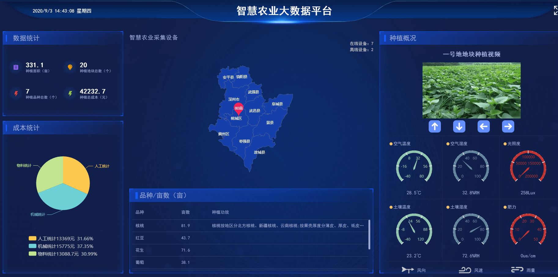 衡水云翼信息技术助力农产品实现质量安全数字化管理