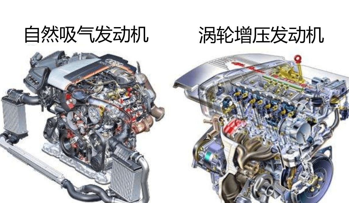 買車到底是選自然吸氣還是渦輪增壓?老司機總結,別選錯再後悔!