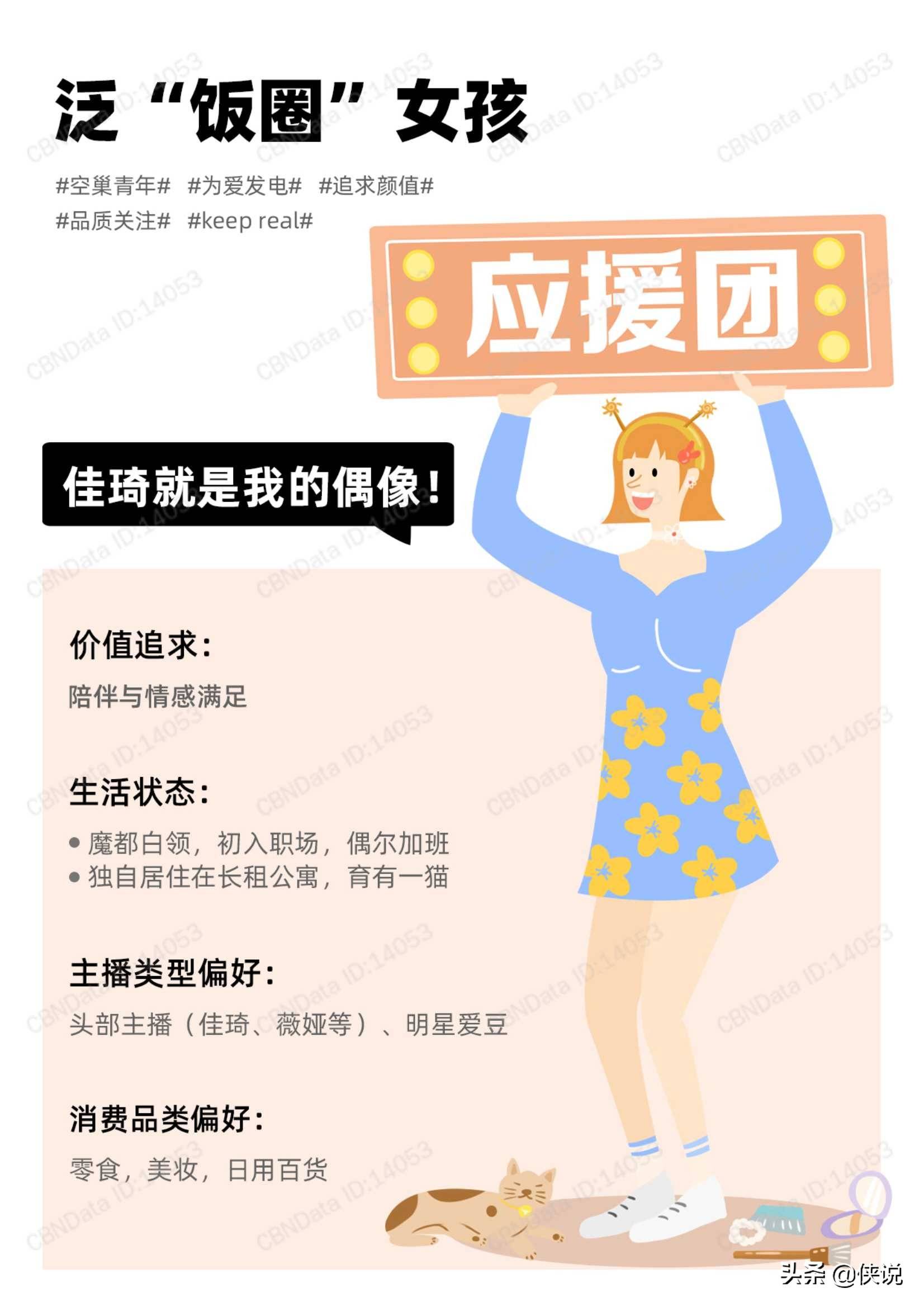 电商行业:直播新世代人群洞察,芝麻开门