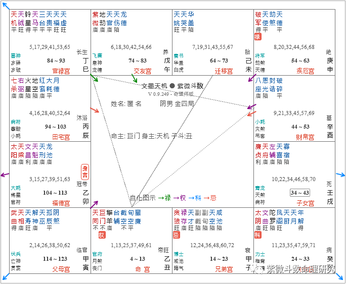 紫微斗数全书 太微赋 七杀廉贞同位,路上埋尸.破军暗曜同乡,水中作冢