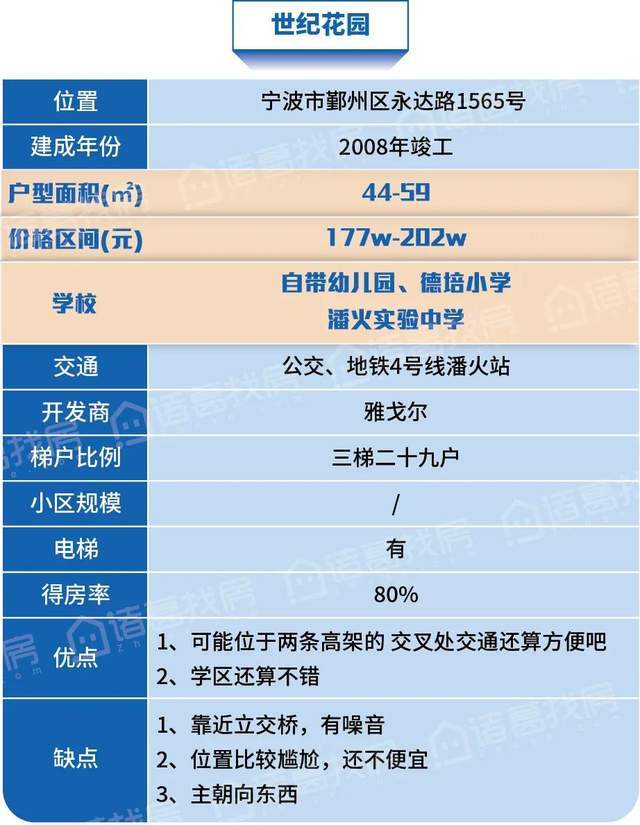 世纪花园位于世纪大道和环城南路这两条主干道的交叉处.