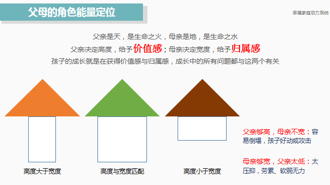 【幸福家庭动力系统】剑桥郡小学2020第一期家长学堂回顾