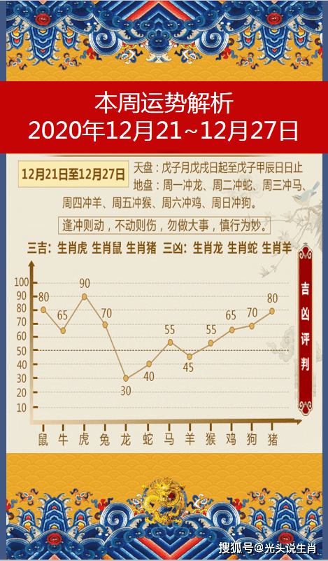 十二生肖2020年12月26日(戊子月)每日運勢