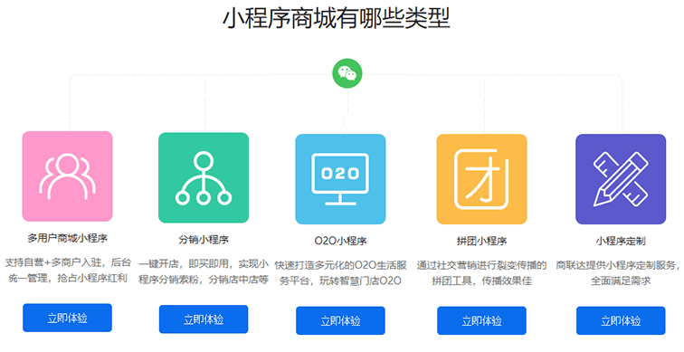 功能|商联达解析|如何开发自己的小程序商城呢?