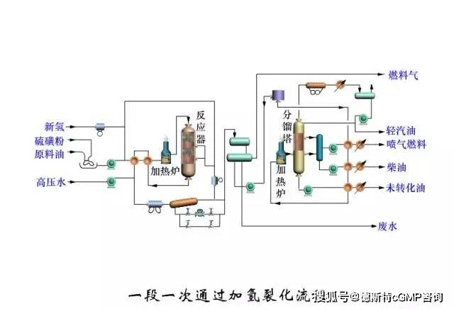 汇总150张工艺流程图不要错过哦