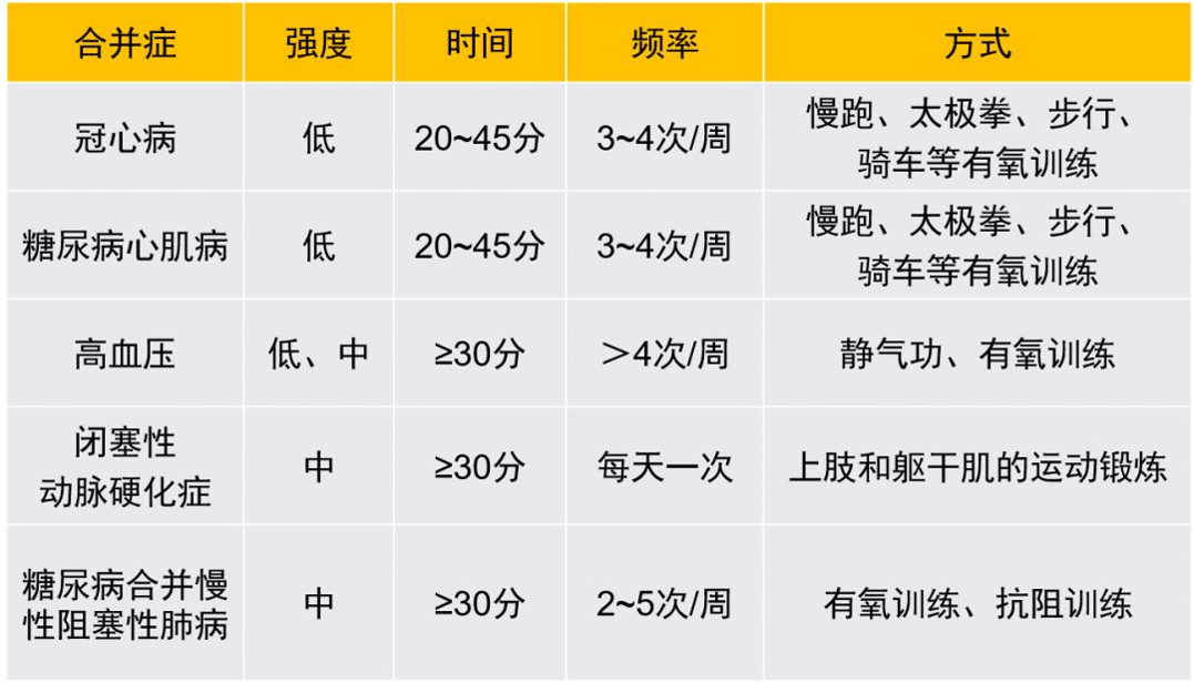 進行中等強度運動時心率應該達到最大心率的60%~70%,自我感覺周身發熱