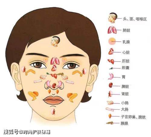 me酵母复合明亮饮提示:别小看脸上的各种问题,它可能