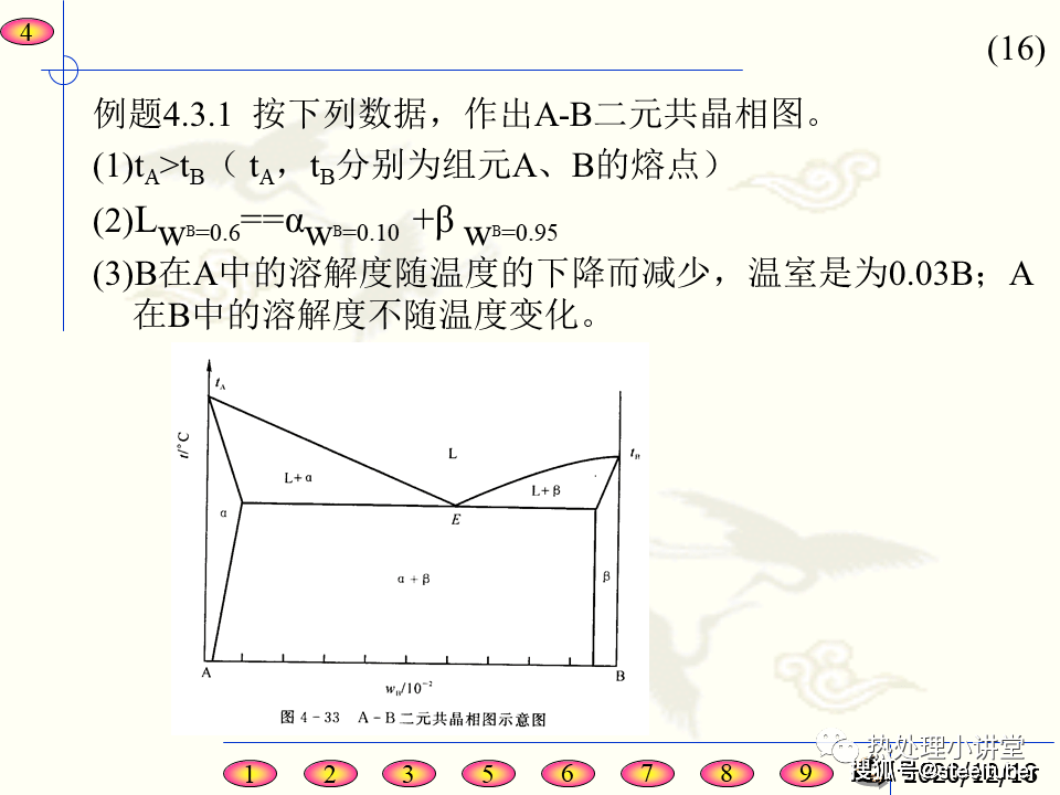 熱處理知識共晶包晶共析相圖45頁ppt給你詳細解說