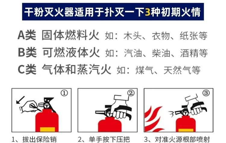 水基滅火器使用方法消防水袋使用方法滅火器壓力錶解析滅火器維護管理