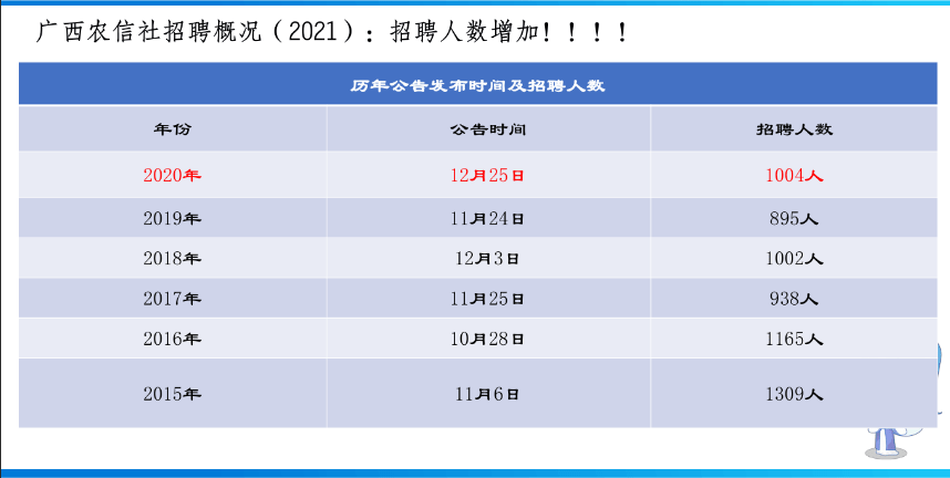 广西2021年1-5月gdp_2021上半年GDP排名,广西10个穷县是否有你的家乡