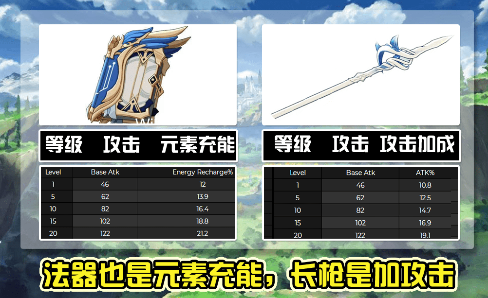 原创原神:内鬼透露1.3版本新增武器,暴击大剑登场,武器格局彻底变天