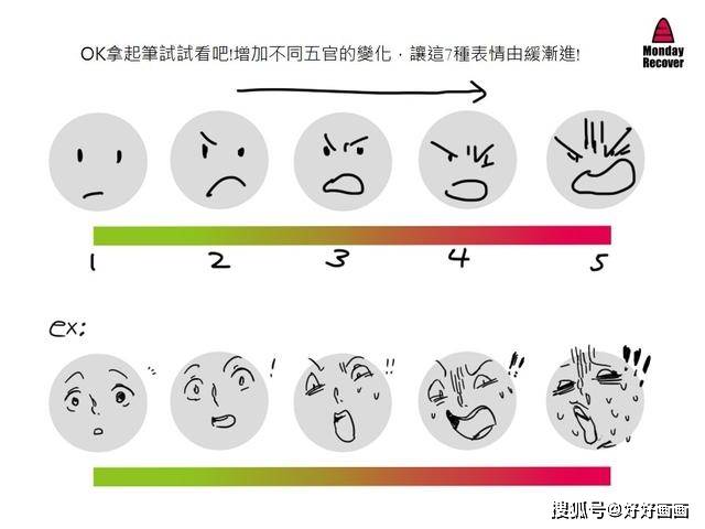 情绪分为哪几种 来自搜狐网