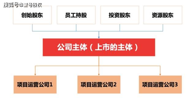 上汽牵手阿里巴巴出资百亿造车,股权架构是如何设计的?