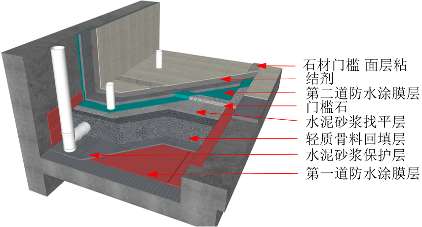 一文看懂大型装企工艺工法及技术标准