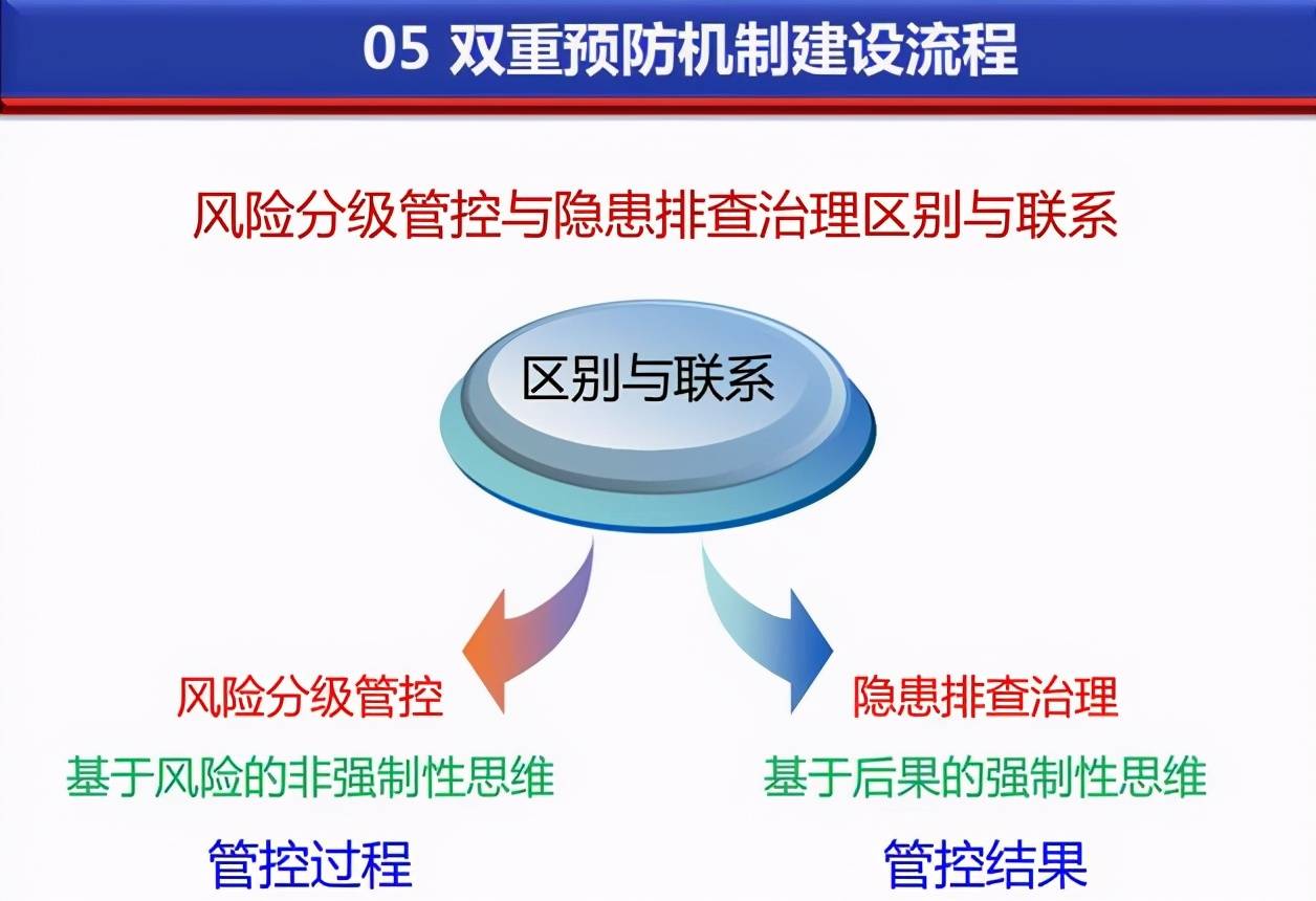 双重预防体系建设指什么河南双重预防信息化平台介绍