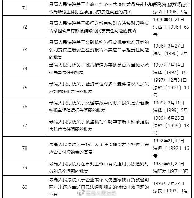 最高人民法院关于废止部分司法解释及相关规范性文件的决定法释202016