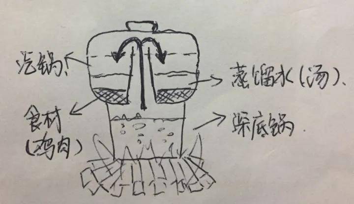 有趣不如汪曾祺好吃不如汽锅鸡