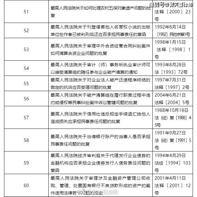 最高人民法院关于废止部分司法解释及相关规范性文件的决定法释202016