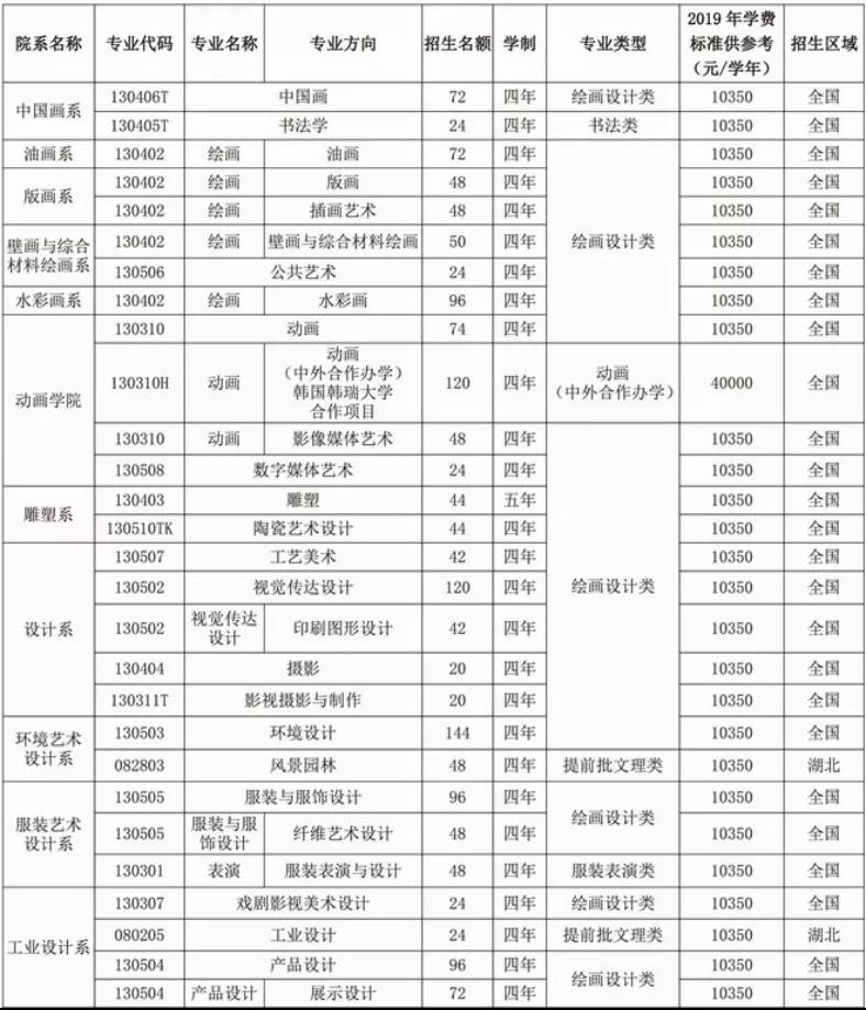 原創湖北美術學院美術校考動態及歷年校考考題彙總