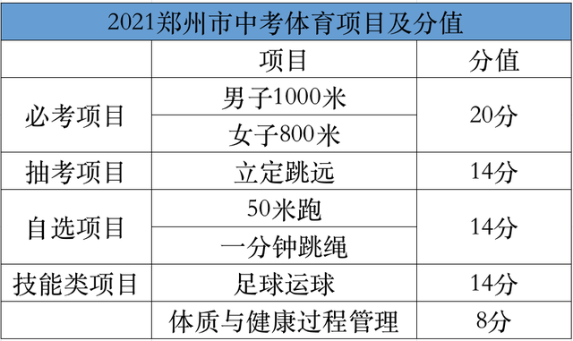 郑州2021年体育分数（2021年郑州体育分数线）《郑州体育总分》