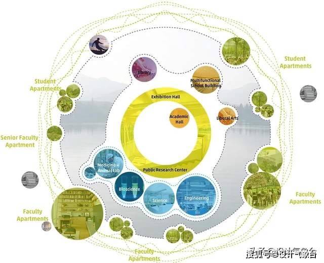 连这些空间都没有！你那还叫校园设计？_布局
