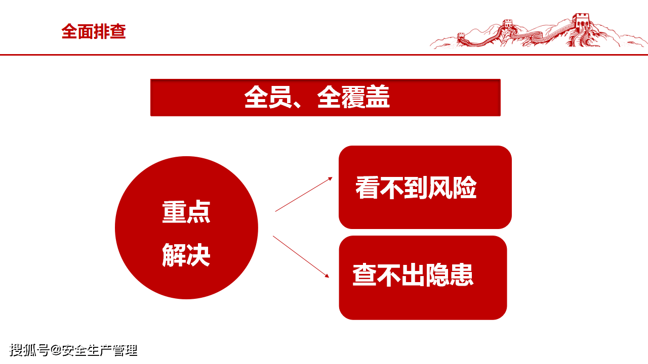 安全生产“一线三排”解读-搜狐大视野-搜狐新闻