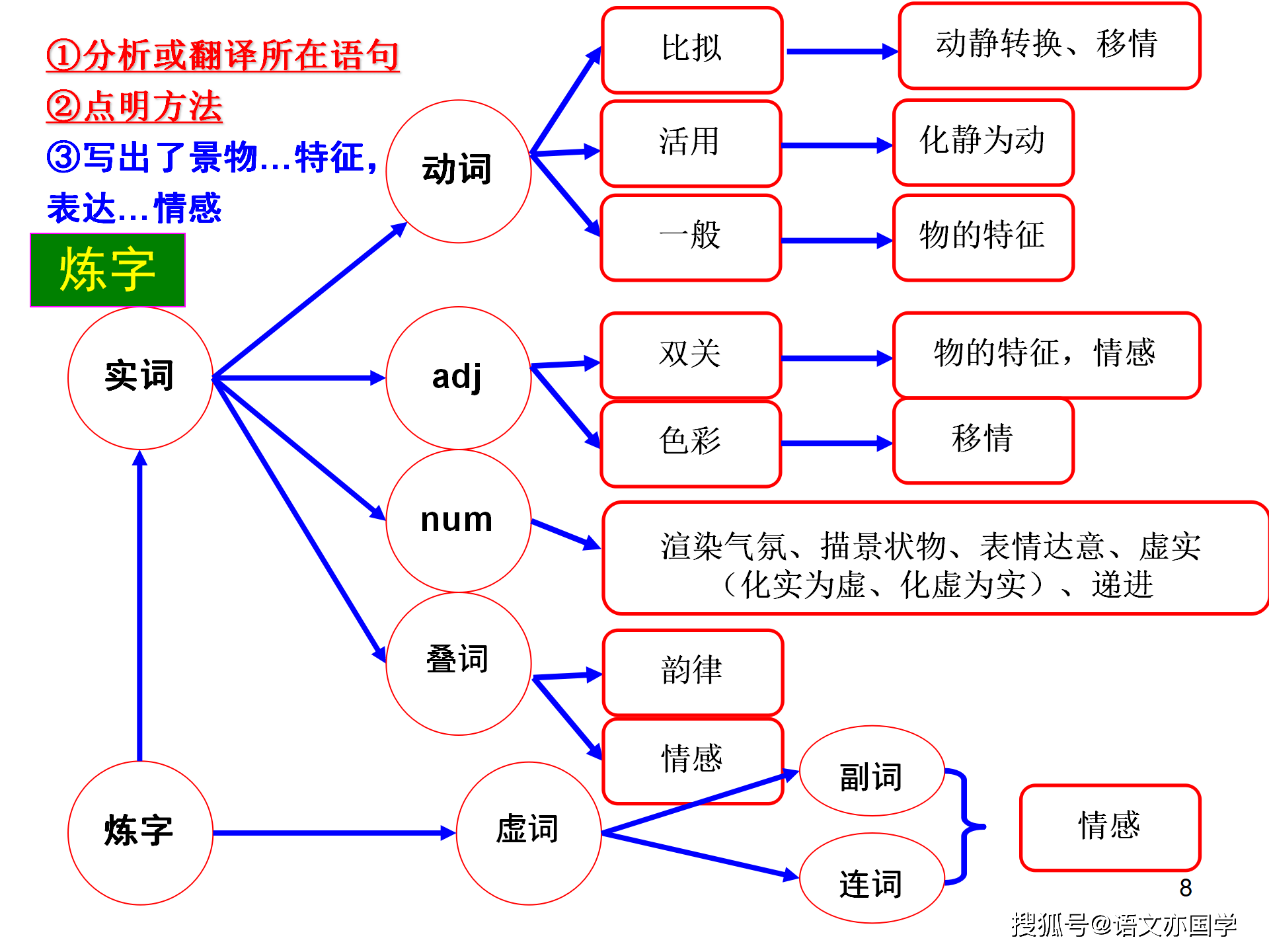 诗歌鉴赏答题技巧最全思维导图一篇文章解决所有诗歌鉴赏题