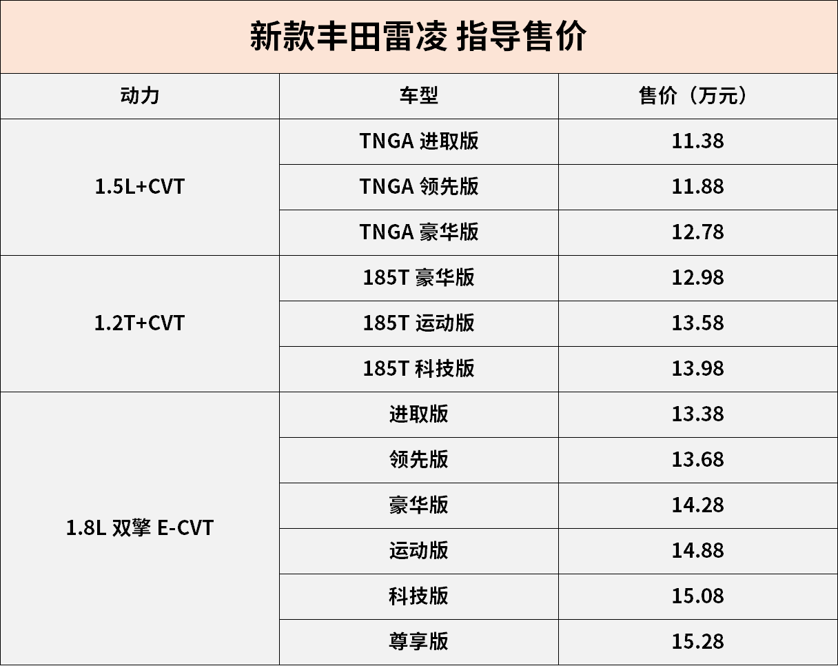 广汽丰田新款雷凌上市售1138万元起