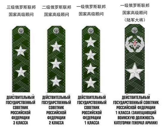 俄军军衔制度图片