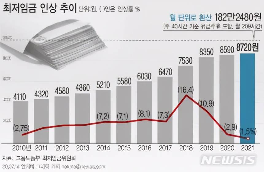 韩国留学家工资多少(韩国留学一年真实费用)