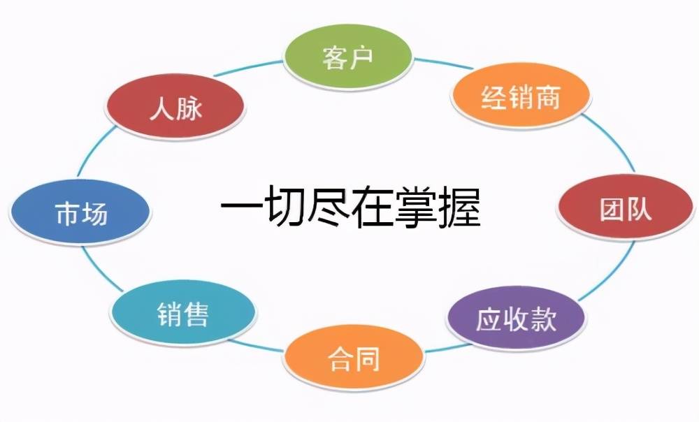 一,瞭解一下銷售型企業的特點1,銷售型公司所獲得的是出口成品的利潤