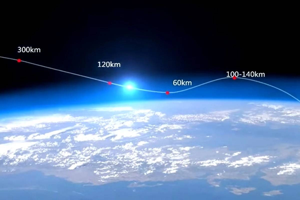 高速半弹道跳跃式再入(太空打水漂)