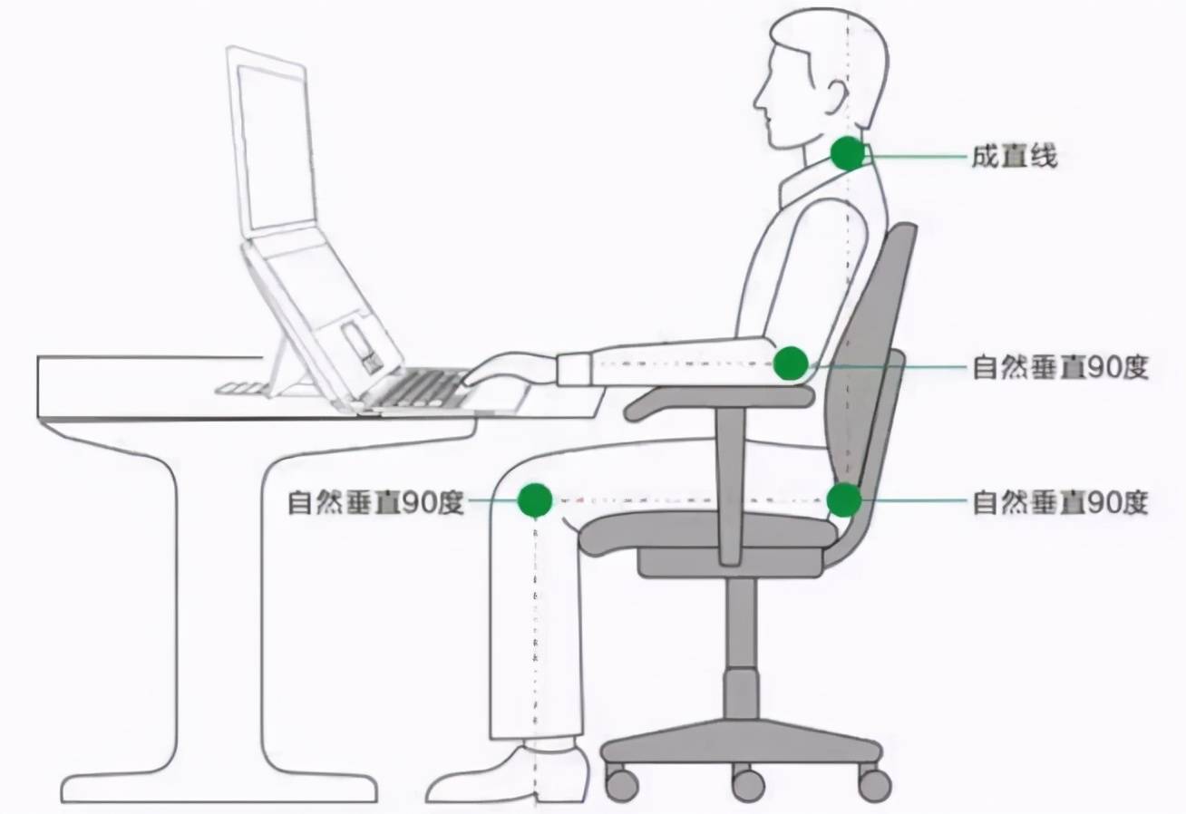 使久坐之人減少身體疲勞的座椅,一定程度上可以減輕人體頭部,腰部