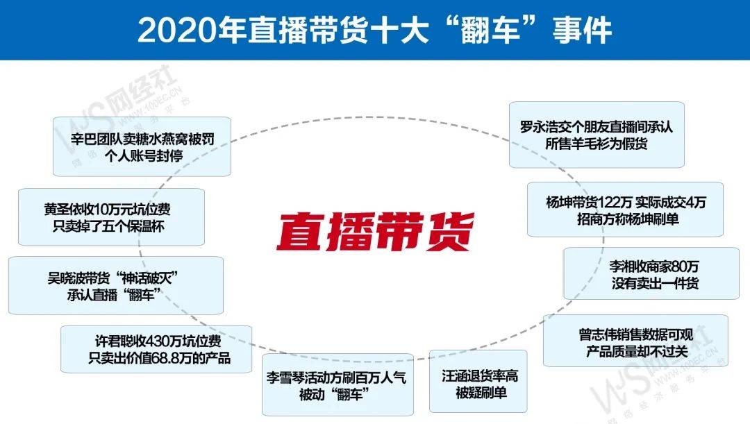 直播带货凉了2020年直播带货十大翻车事件大盘点