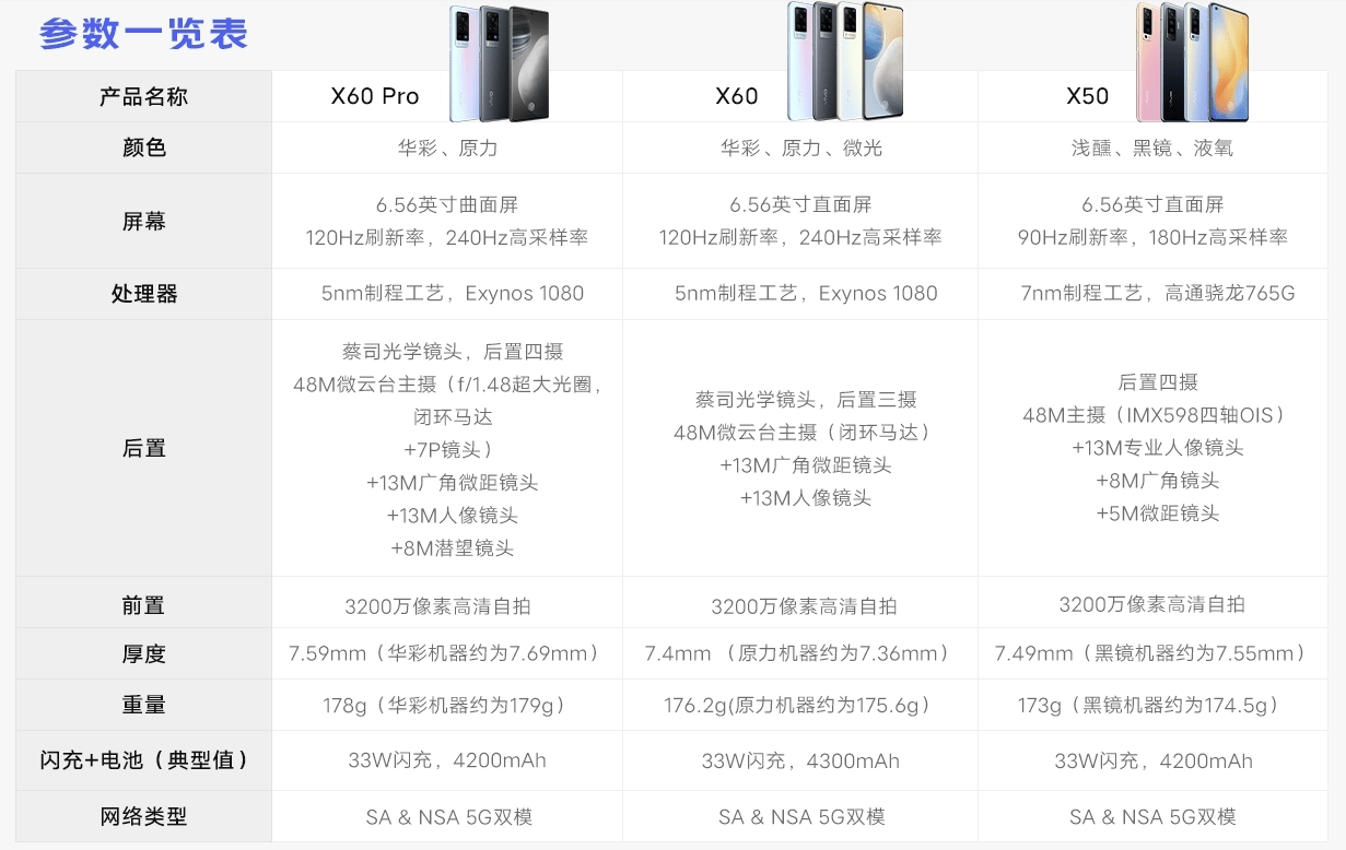 vivo x60中杯版已開售,高通驍龍888超大杯即將發佈