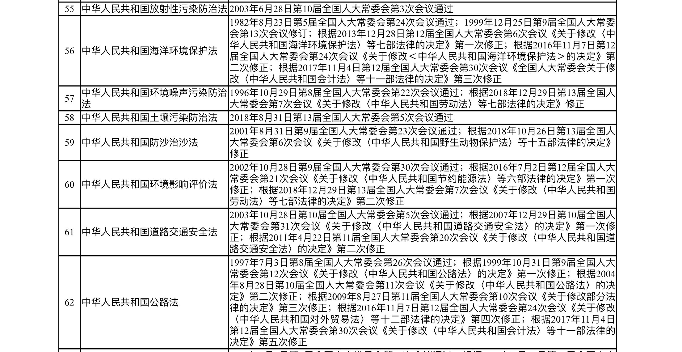 原创我国现行法律有哪些明细清单来了