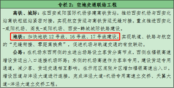 看看2021年西安城軌線路規劃