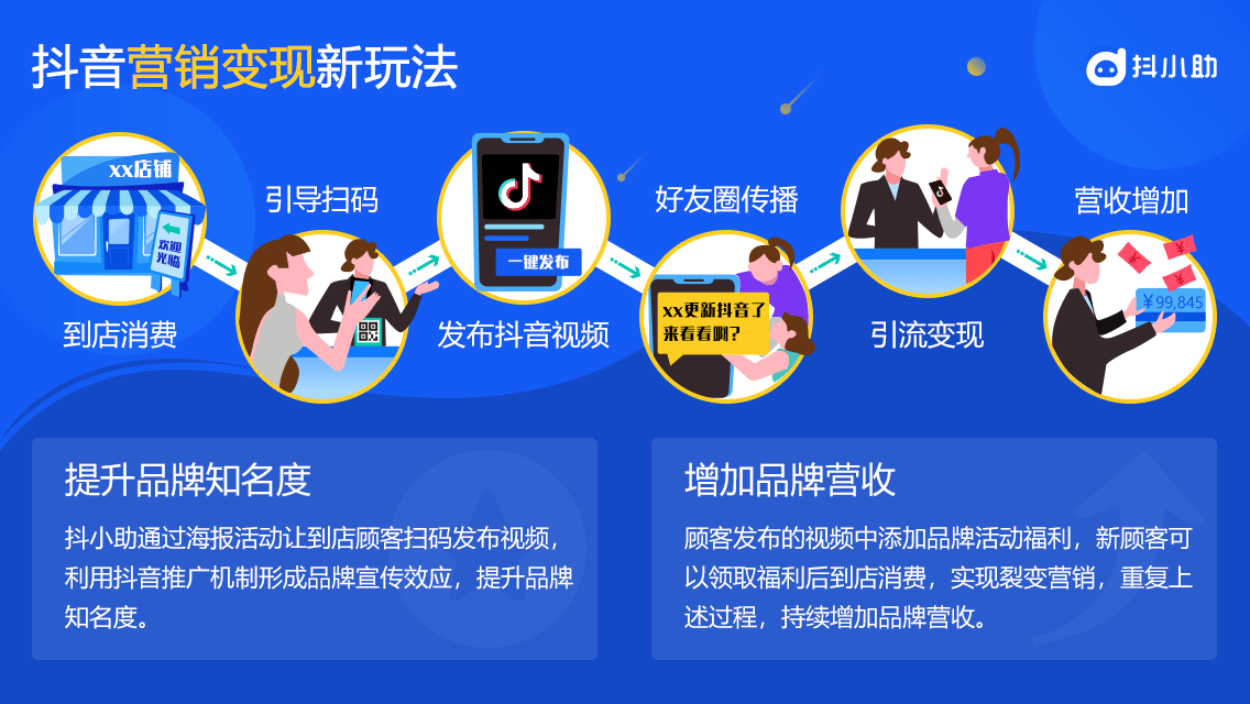 整样推广抖音 来自搜狐网
