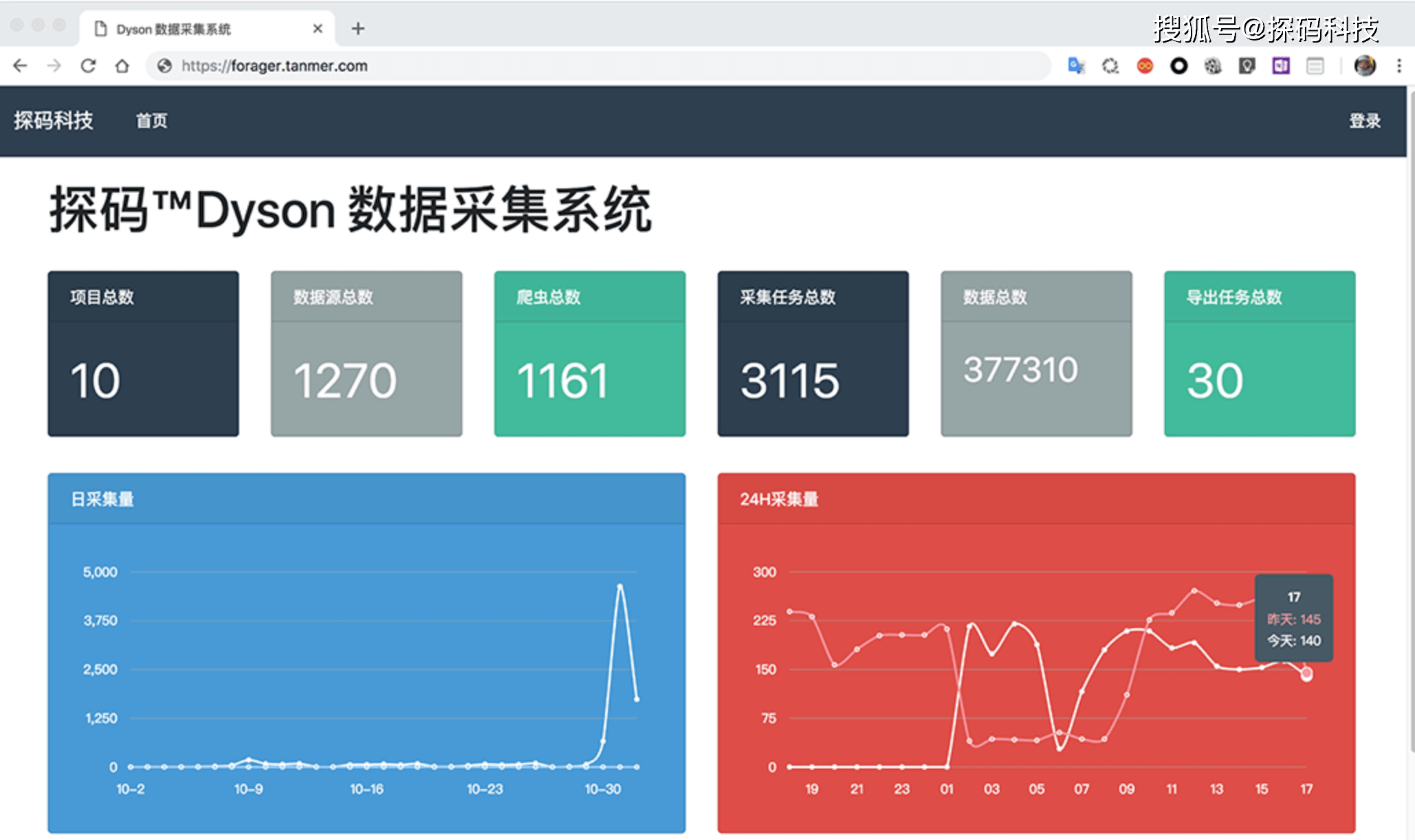 企業搭建數據中臺的重要性