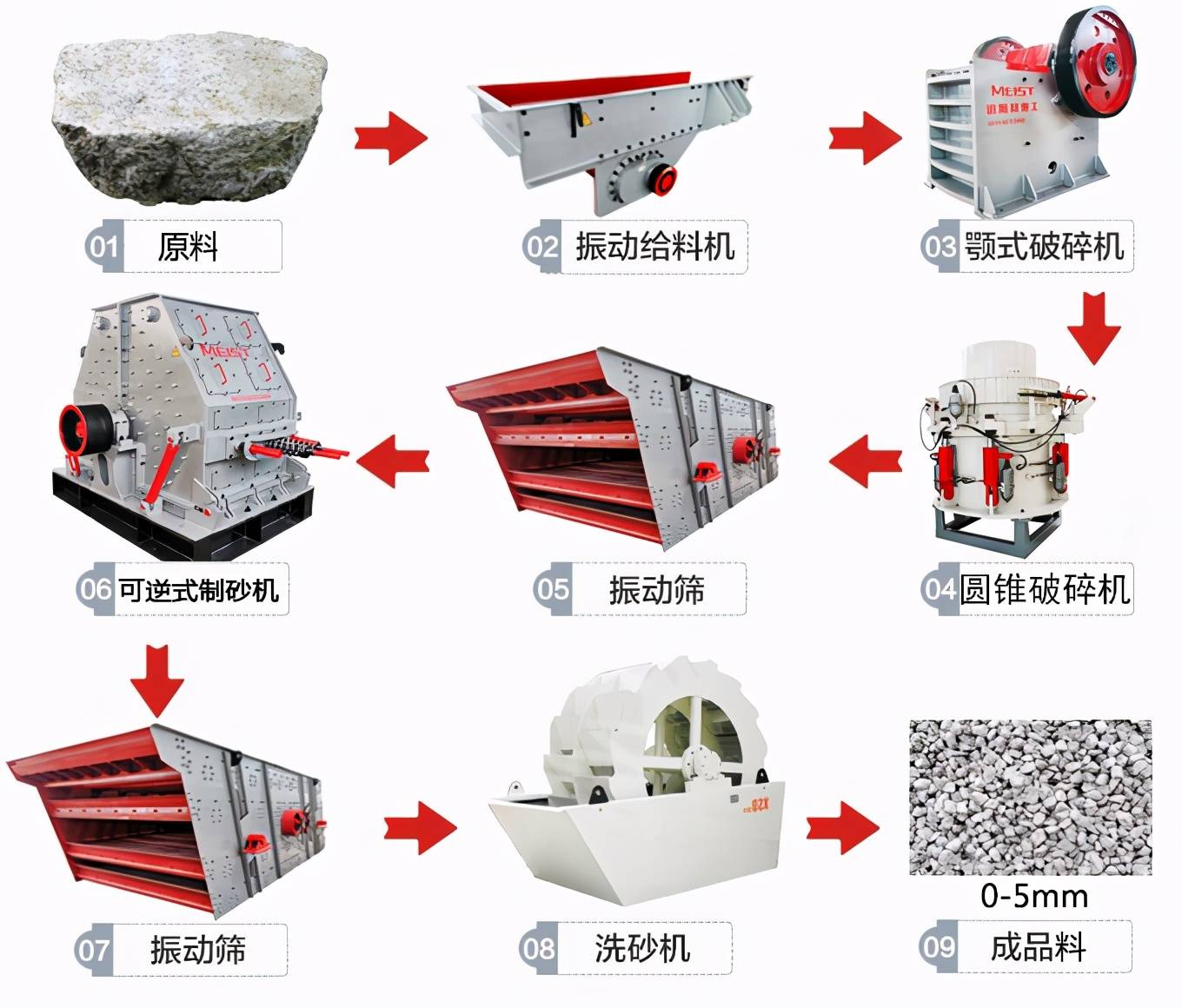 机制砂大热,别再问怎么设计制砂生产线了,这里有你想了解的_破碎机