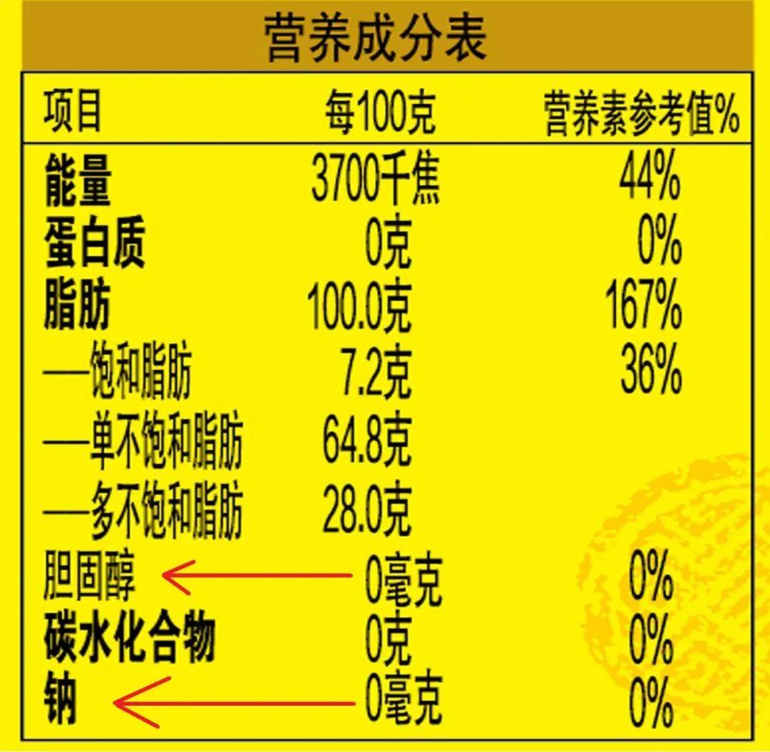 买食用油时,只要油桶上有这行字,无论多少钱,都是优质好油