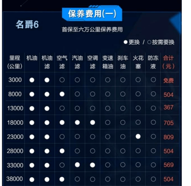 2020款名爵6保养手册图片