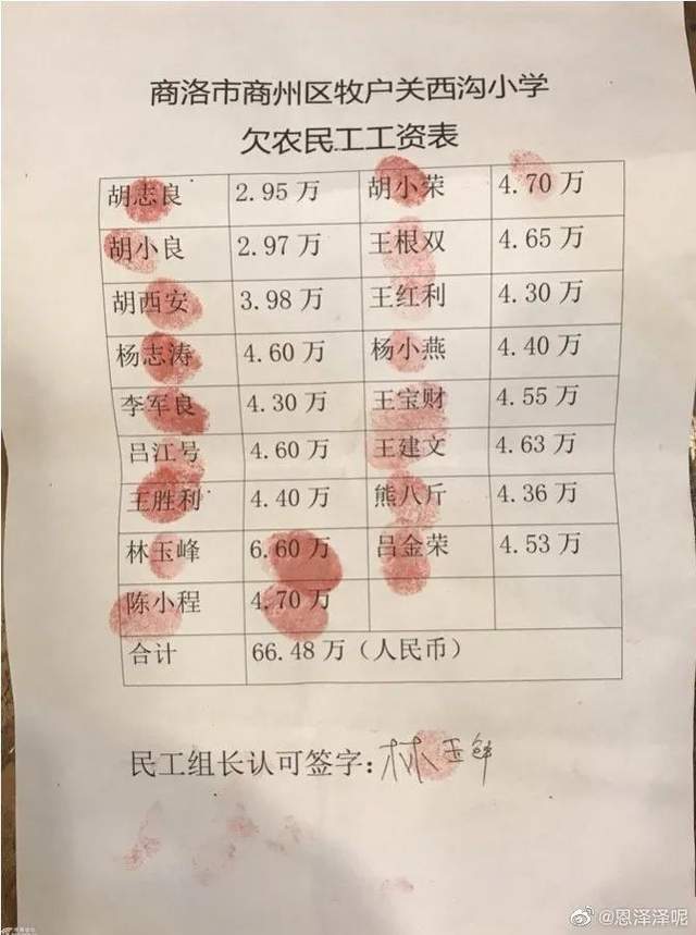 时至今日,商州区牧护关镇西沟小学已经拖欠农民工工资和工程款6年的