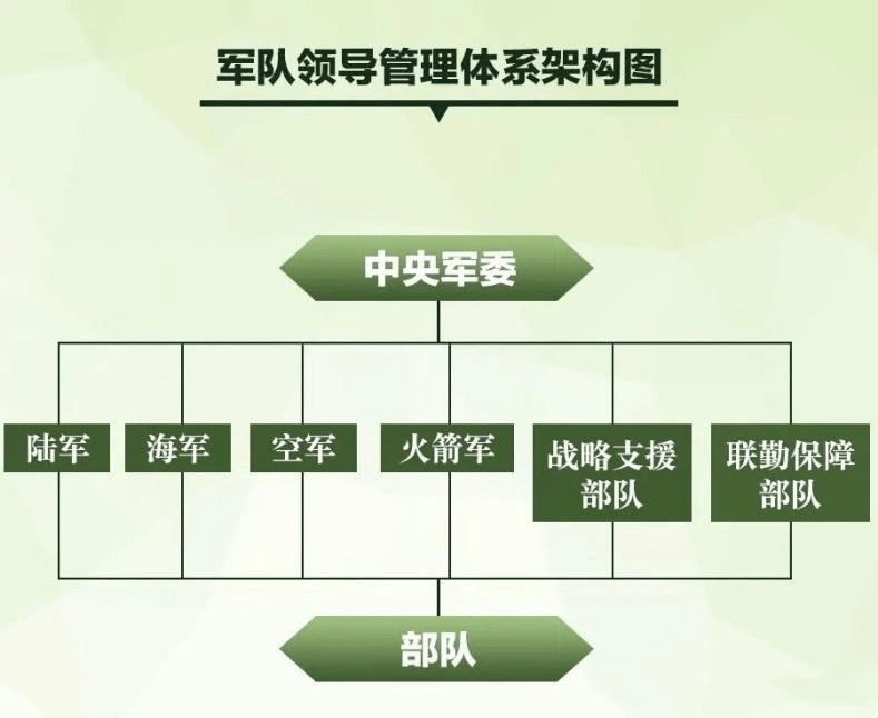 當兵可以選擇軍兵種嗎?_部隊