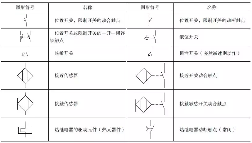 接地刀闸电气符号图片