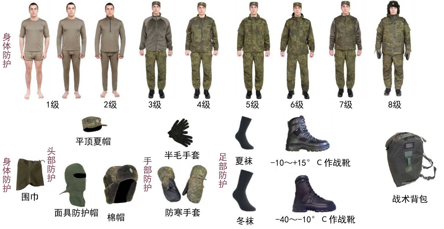 涨知识:俄军迷彩服强调个人防护,棉帽戴法多,黑色作战靴很保暖