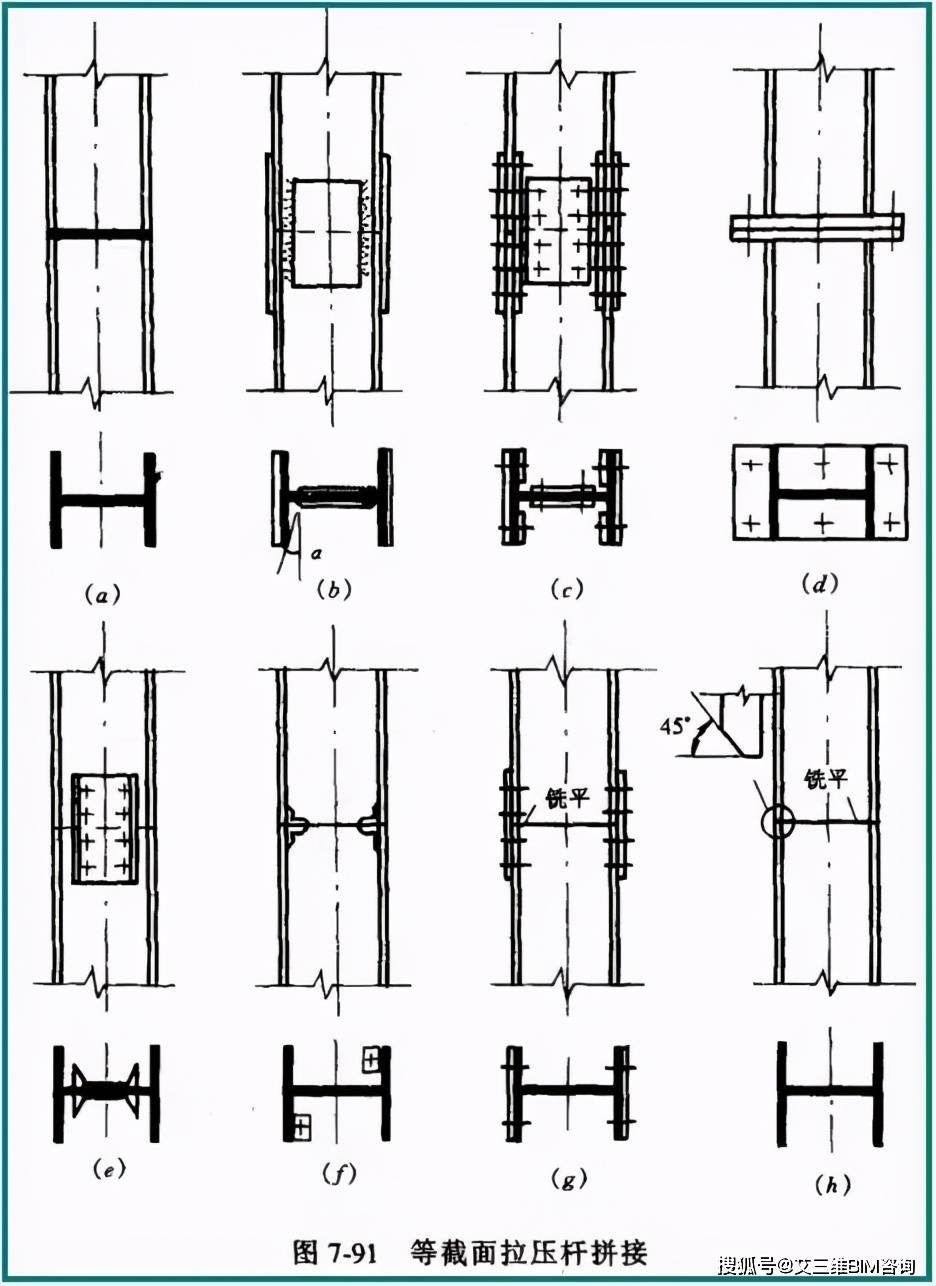 钢结构箱型柱拼装方法图片