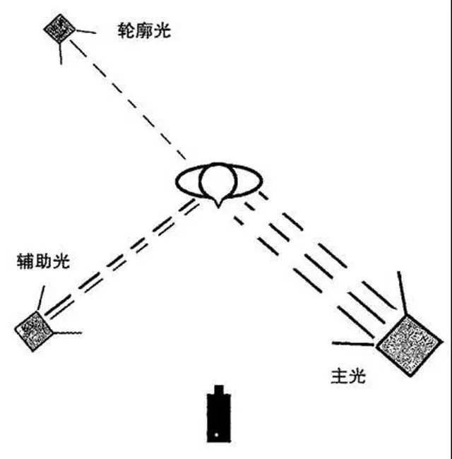 eg元祖,关键是看轮廓光