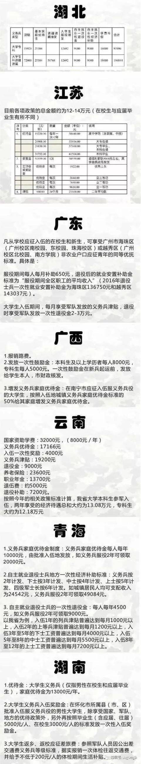 参军要看银行卡流水吗 来自搜狐网